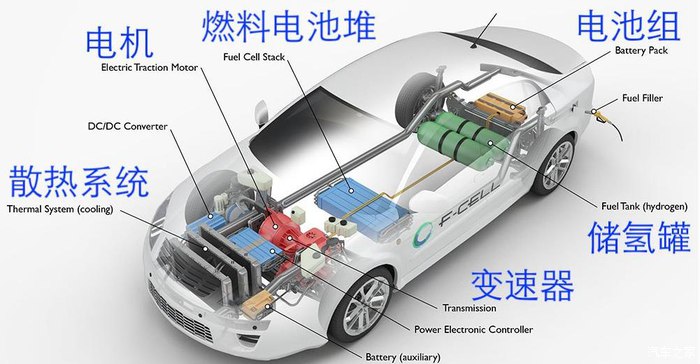 电池应用的未来：绿色科技驱动我们的生活